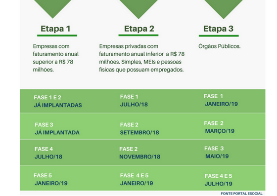 Cronograma Esocial Etapa Come A Em Julho Medicina Seguran A Do