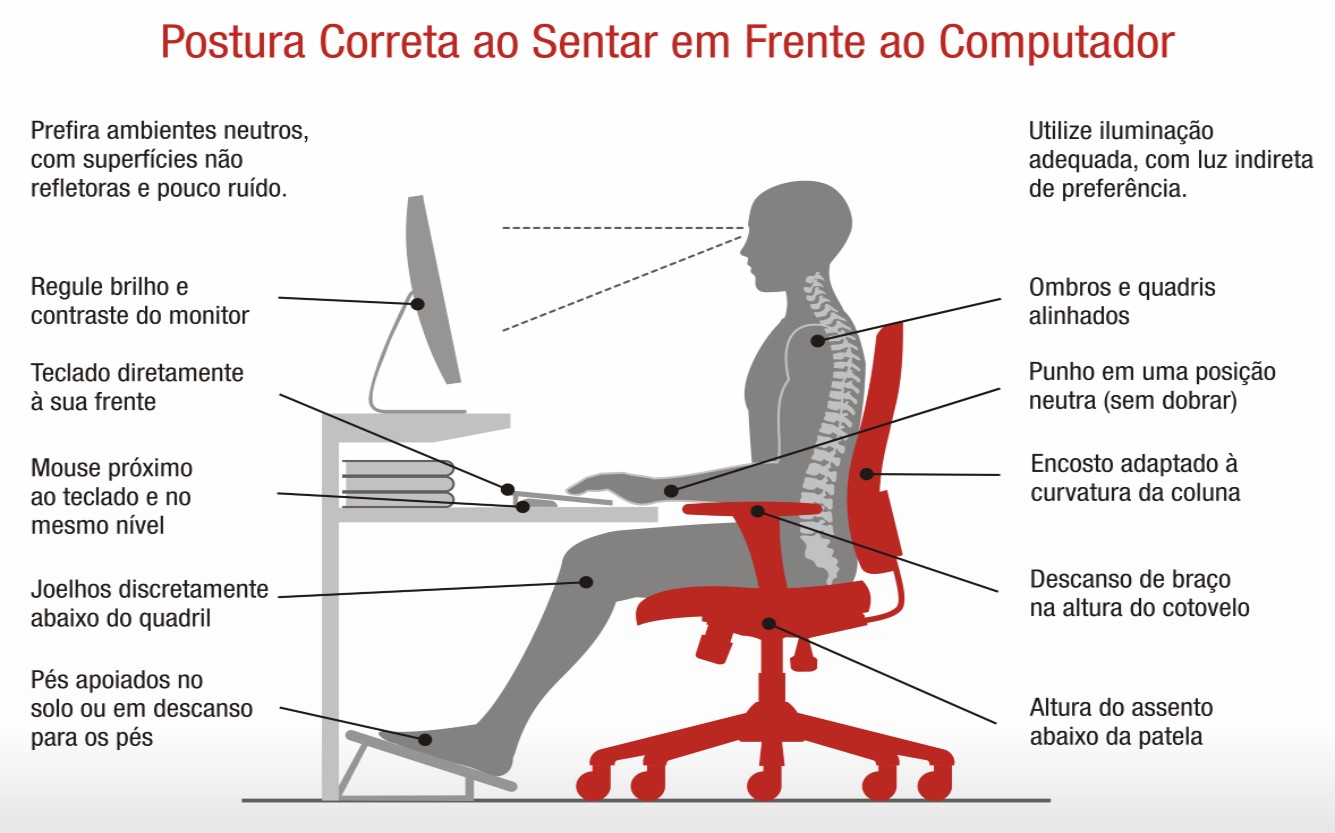 Ergonomia e postura